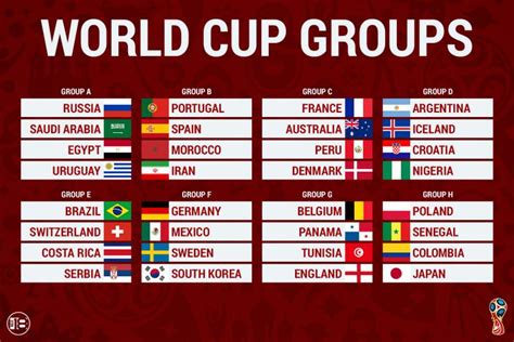 argentina world cup group stage